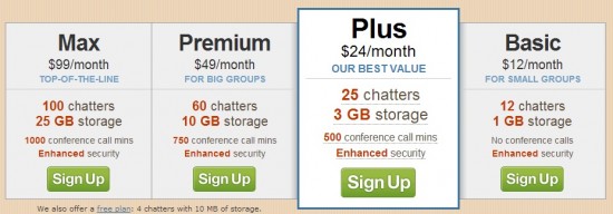 Pricing plans for Campfire, a web-based group chat tool from 37 Signals.