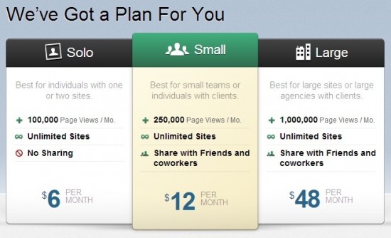 Pricing plans on the home page of Gauges, a web traffic analytics firm.