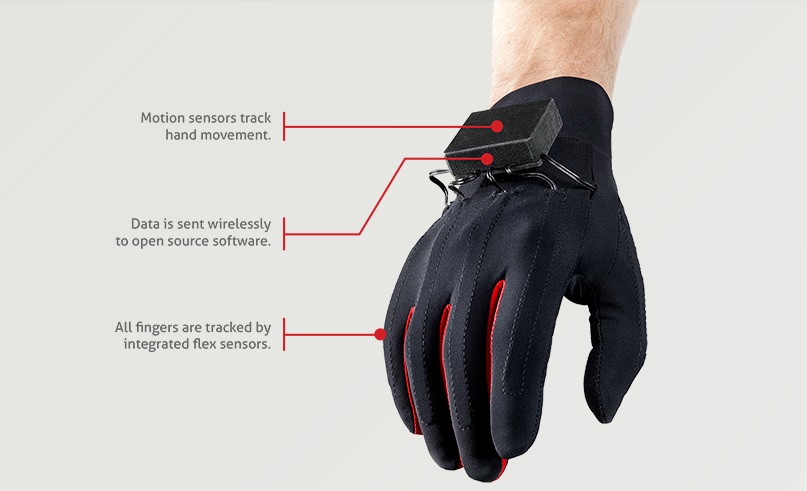 PC PC Gamer This VR glove aims to bring the sense of touch to virtual  objects buff <1 0} - iFunny Brazil