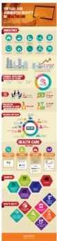 virtual-reality-in-healthcare infographic
