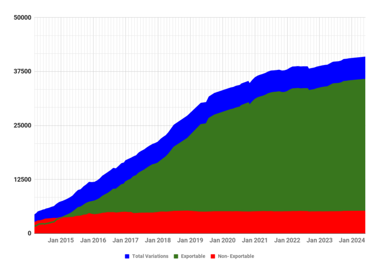 OpenSim users hit all-time high despite 3rd Rock closure – Hypergrid ...