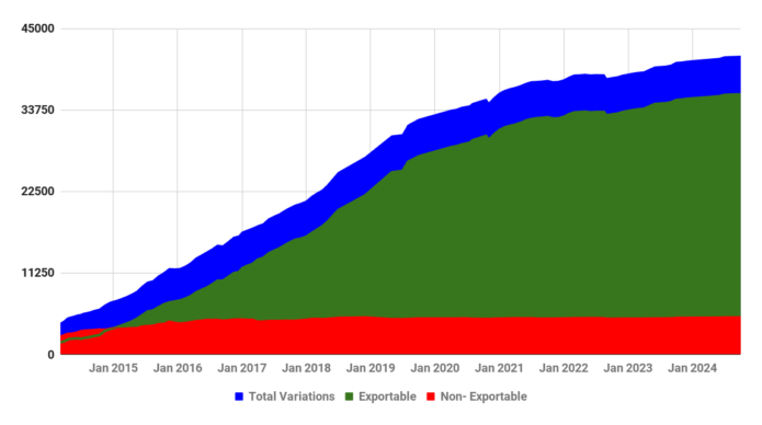 Spooky season brings more visitors to OpenSim worlds – Hypergrid Business